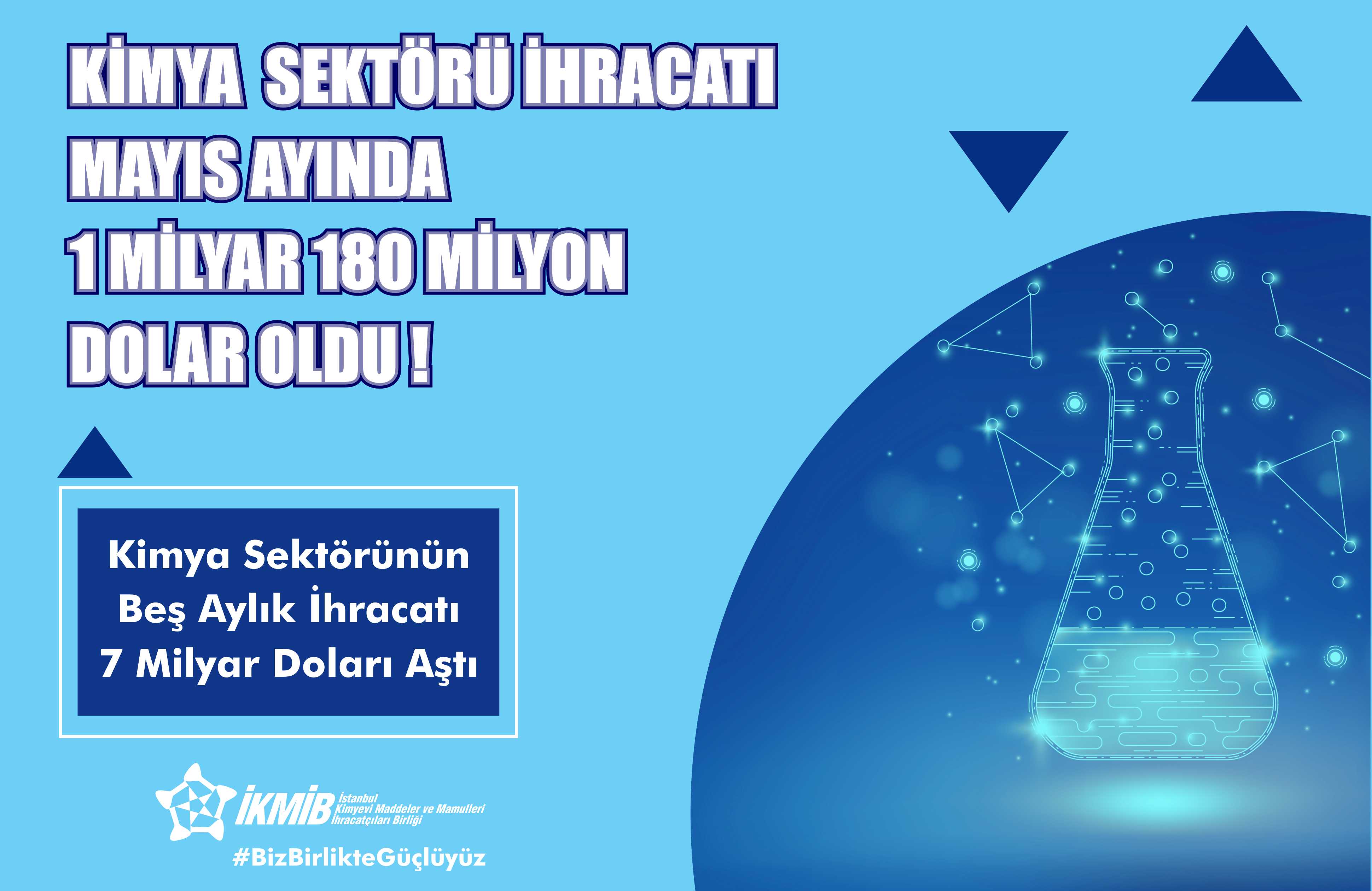 Mayıs Ayı Kimya Sektörü İhracat Rakamları